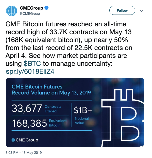 Bitcoin futures statistics by CME Group